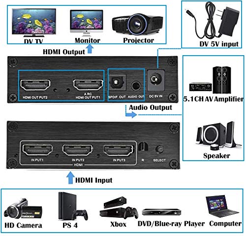 Tobo 4K Audio Extractor, HDMI to HDMI with Optical & AUX Audio Splitter, Supports 4K@60Hz - TD-493H-01 - Image 3