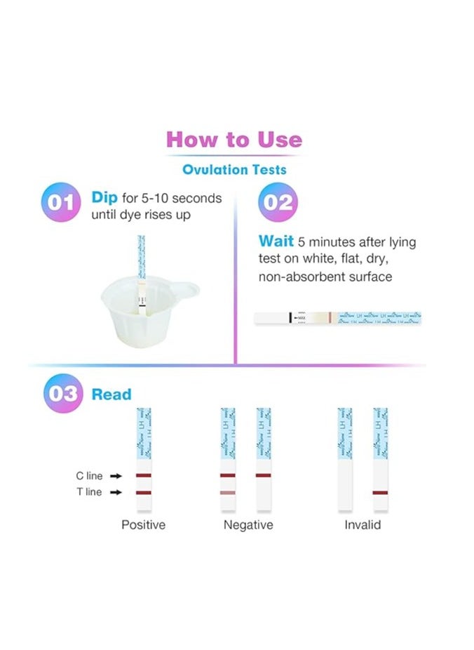 Ovulation And Pregnancy Test Strips Kit 25 Ovulation and 10 Pregnancy, Accurate Fertility Tracker OPK - 25LH + 10HCG