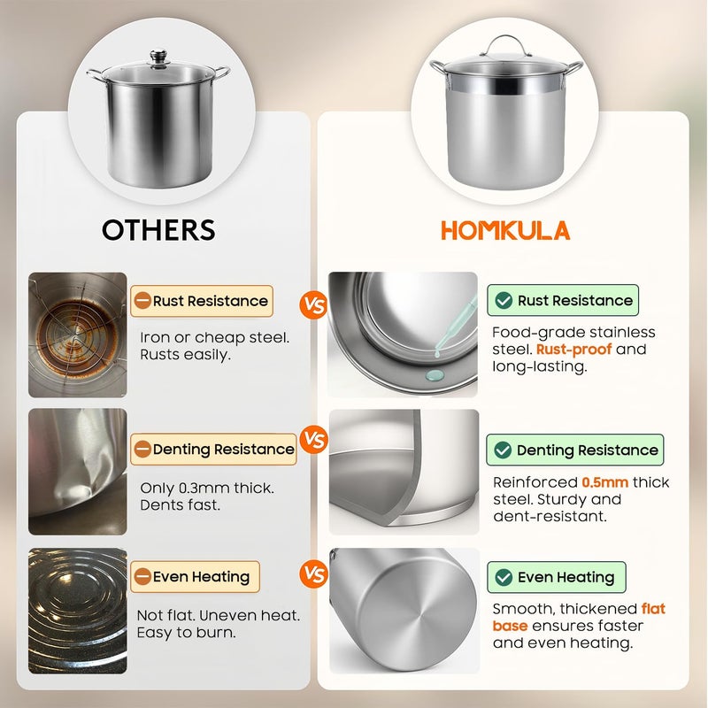 HOMKULA Stainless Steel Canning Pot with Rack and Lid, Large Water Bath Canner, Full Home Canning Supplies Starter Kit (20 Quarts, Green) - Image 2