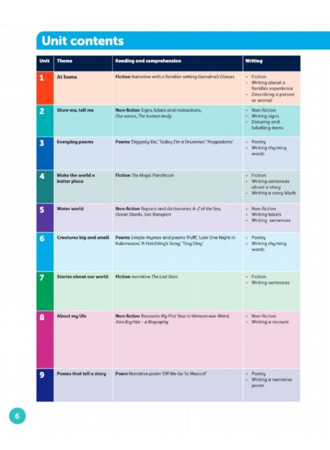 Oxford International Primary Series - Maths Science Geography Computing History Social Studies-_Primary_English_Level  1_Students_Book - Image 4