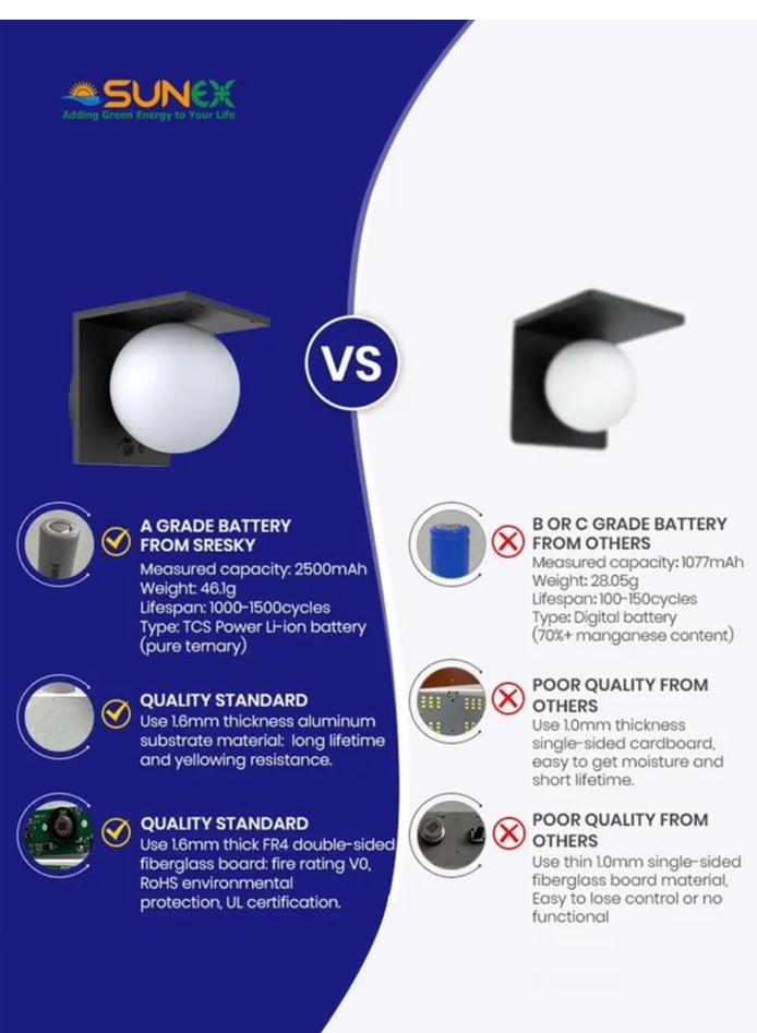 سانكس إضاءة جدارية خارجية - مصابيح جدارية تعمل بالطاقة الشمسية 1000 لومن/4000 كلفن، حديثة، تشغيل/إيقاف تلقائي، مقاومة للماء IP54، إضاءة ALS/TCS لمدة 6-8 ساعات، مصابيح جدارية للديكورات الخارجية والحدائق (م/4000 كلفن/1000 لومن) - Image 5