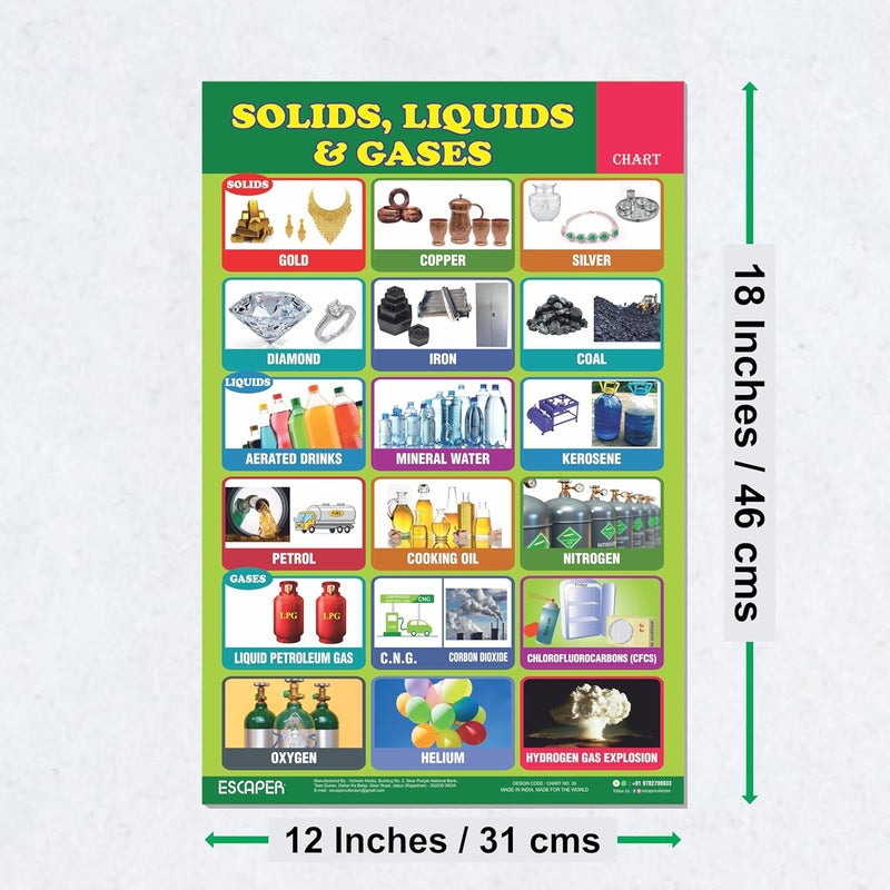 ESCAPER Solid, Liquid & Gases Educational Charts for Kids, Charts for Kids Learning (11.5 x 17.5 inches), Kids Study Material, Kids Learning Books, Educational Posters - Image 2