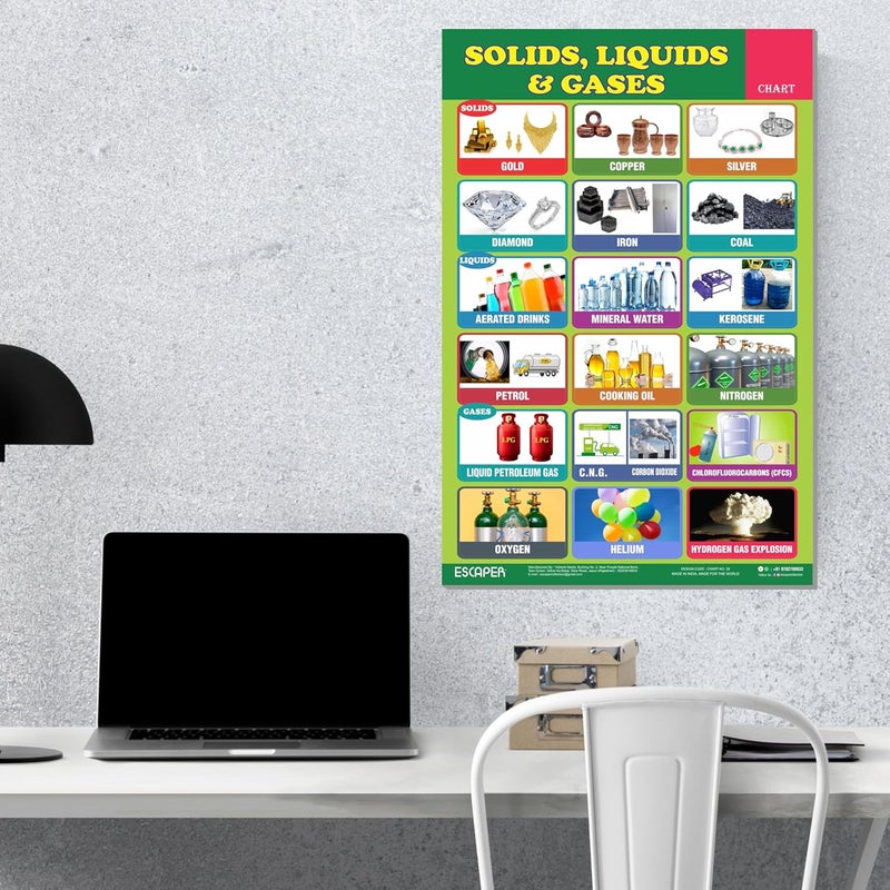 ESCAPER Solid, Liquid & Gases Educational Charts for Kids, Charts for Kids Learning (11.5 x 17.5 inches), Kids Study Material, Kids Learning Books, Educational Posters - Image 4