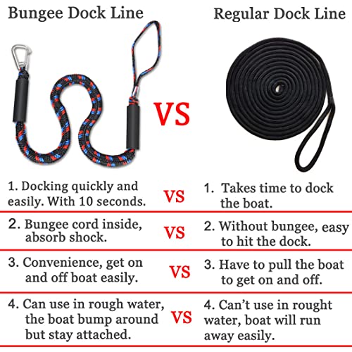 Botepon Boat Bungee Dock Lines with 316 Stainless Clips - Shock-Absorbing Jet Ski Dock Line, PWC Accessories, Boat Mooring Line/Tie Downs for Bass Boat, Fishing Pontoon, Dinghy - 4Feet - Image 5