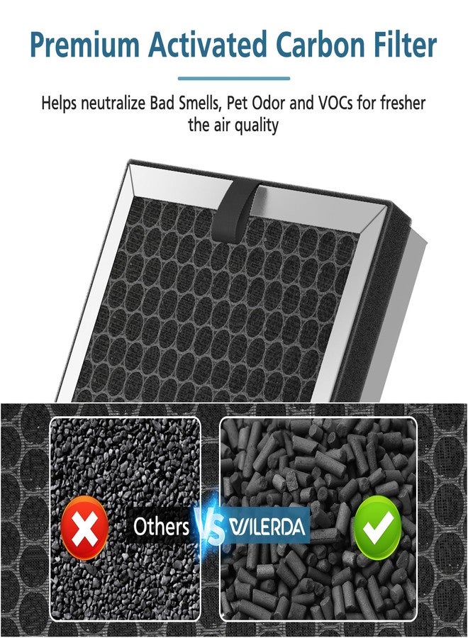 WILERDA JF260 Replacement Filter Compatible with JF260 Air Purifier, 3-in-1 Pre-Filter, HEPA, Activated Carbon Filtration System - 4 Pack - Image 5