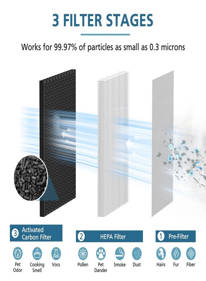 WILERDA JF260 Replacement Filter Compatible with JF260 Air Purifier, 3-in-1 Pre-Filter, HEPA, Activated Carbon Filtration System - 4 Pack - Image 3