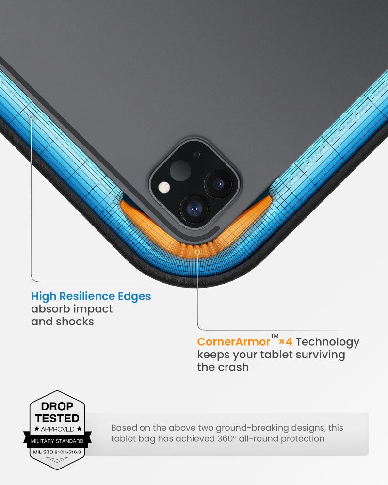 tomtoc 360Â° Protective Tablet Sleeve for iPad Pro 11-inch (M5/M4/4th/3rd/2nd/1st Gen) 2025, iPad Air 11-inch (M3/M2) with Magic Keyboard/Smart Keyboard Folio, 11 iPad (A16) Water-Resistant Tablet Case - Image 4