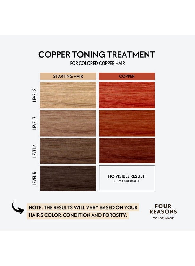 Four Reasons Color Mask - Copper - (27 Colors) Toning Treatment, Color Depositing Conditioner, Tone & Enhance Color-Treated Hair - Semi Permanent Hair Dye, Vegan and Cruelty-Free, 6.76 fl oz - Image 3