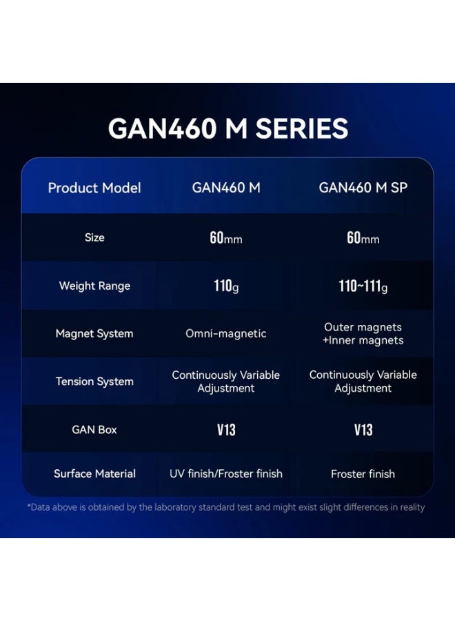 جانكيوب مكعب السرعة المغناطيسي المجمد GAN 460 M V2 SP 4x4 - Image 3