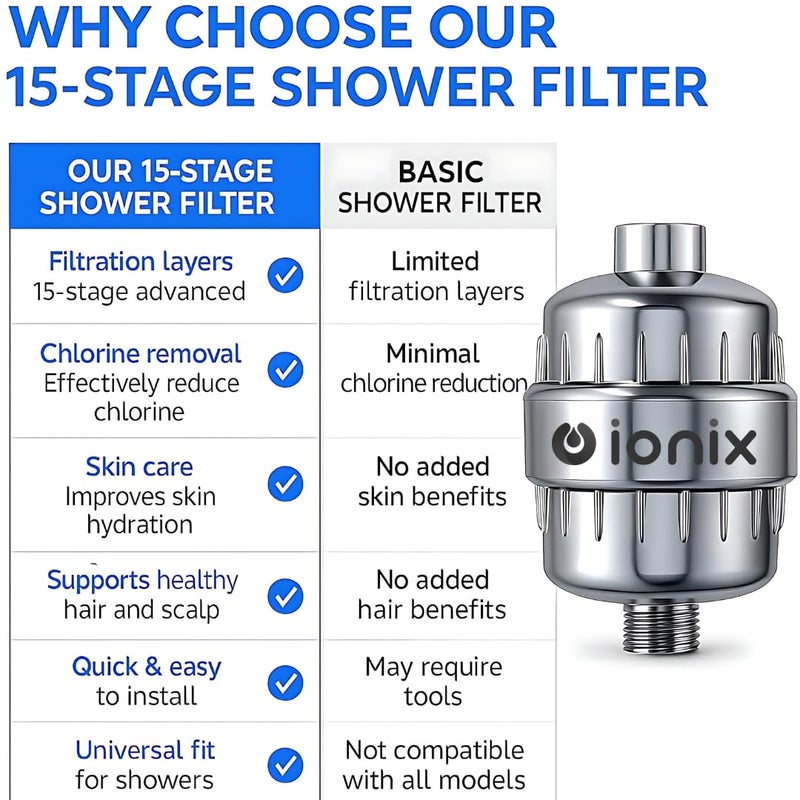 IONIX 15-Stage Shower Filter for Hard Water with TDS Meter – High Output Shower Head Filter Removes Chlorine & Heavy Metals – Water Softener for Dry Skin & Hair – Includes Digital TDS Water Tester KiT - Image 3