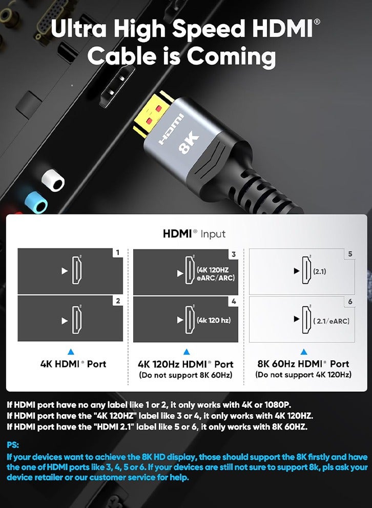 HDMI Cable 2.1 8K/60Hz TV PS5 Computer Host Projector Video Frequency connection high-definition cable  - Image 2