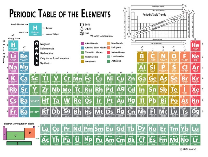 Zastic! Laminated Periodic Table of Elements Chart - 9"x12" Chemistry Reference Poster Chart Cheat Sheet - Study Guide for Highschool and College - Image 2