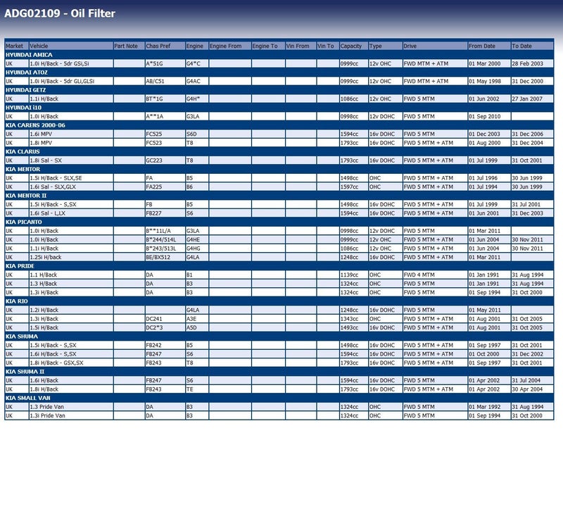 Blue Print ADG02109 Oil Filter, pack of one - Image 3