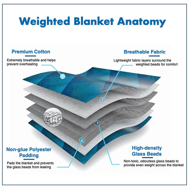 MYSA Mysa Sleep Kids Weighted Lap Pad, Cooling Microfiber Fabric with Premium Glass Beads (20" x 28" 5 lb Grey)  - Image 4