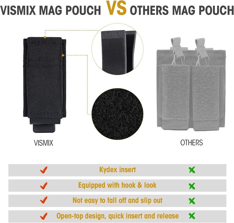 VISMIX Pistol Magazine Pouch, Double 9mm Mag Pouch with Quick Release Kydex Insert and MOLLE Compatible - Image 1