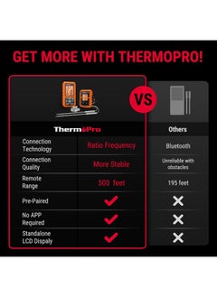 ThermoPro ThermoPro TP20 Wireless Remote Digital Cooking Food Meat Thermometer with Dual Probe for Smoker Grill BBQ Thermometer  - Image 2