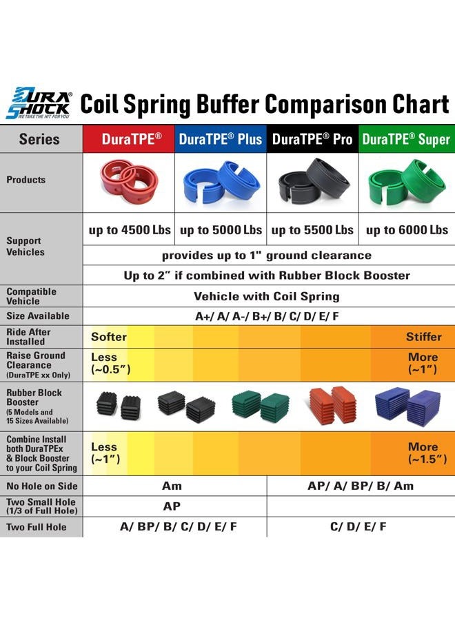 DuraSHOCK Coil Spring Spacer for Vehicle, Comes with Different Series for Different Loading Weight, Front Rear Shock Absorber (CSB Pro, A+) - Image 2