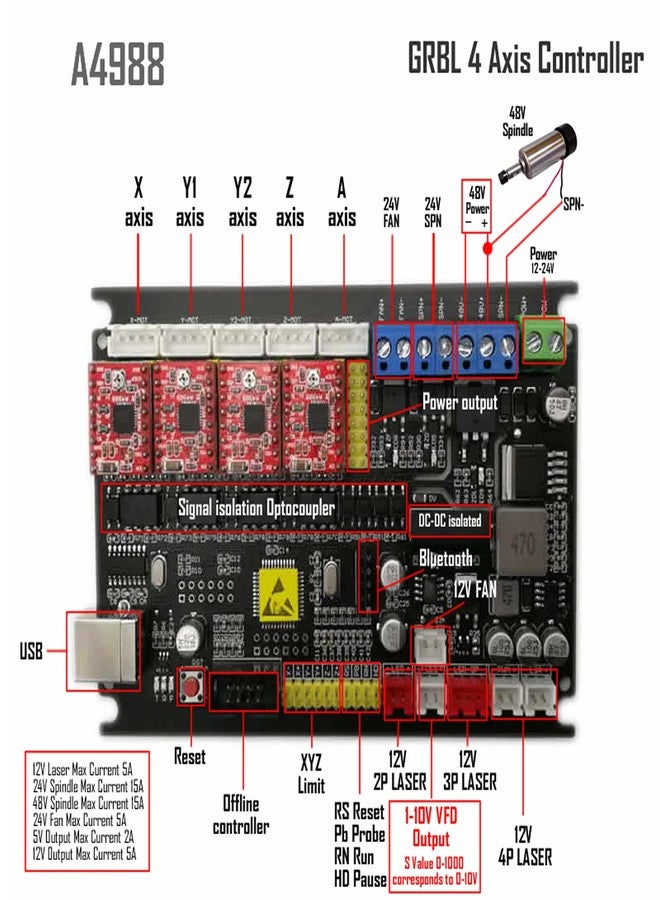 Doesbot GRBL 1.1 A4988 4 Axis Stepper Motor Control Board with Isolation USB Driver Board for CNC Laser Engraverd support 1-10V VFD and 48V 500W DC Spindle - Image 2