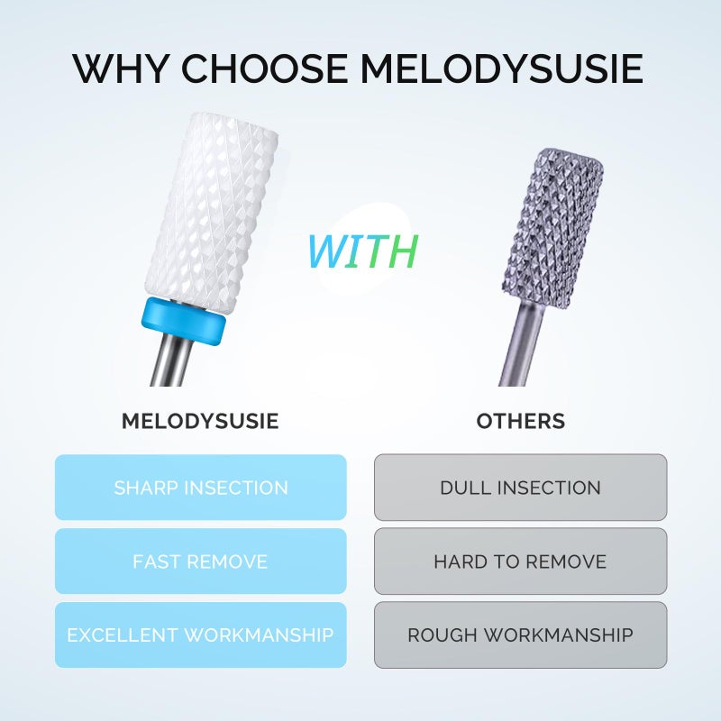 MelodySusie Ceramic Nail Drill Bits Set, 3/32'' (2.35mm) Professional Acrylic Nail File Drill Bit for Manicure Pedicure Cuticle Gel Nail Polishing 5Pcs - Image 3