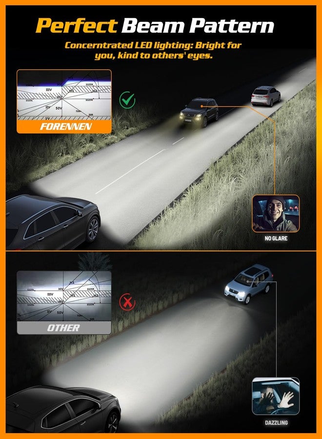 forenner مصابيح فورنر H11 LED، 36000 لومن، مصابيح ضباب H11/H9/H8، سطوع فائق بنسبة 200%، حجم حقيقي 1:1 مع مروحة تبريد صامتة بسرعة 12000 دورة في الدقيقة، مصابيح إضاءة بيضاء باردة 6500 كلفن، سهلة التركيب، عبوة من قطعتين - Image 2