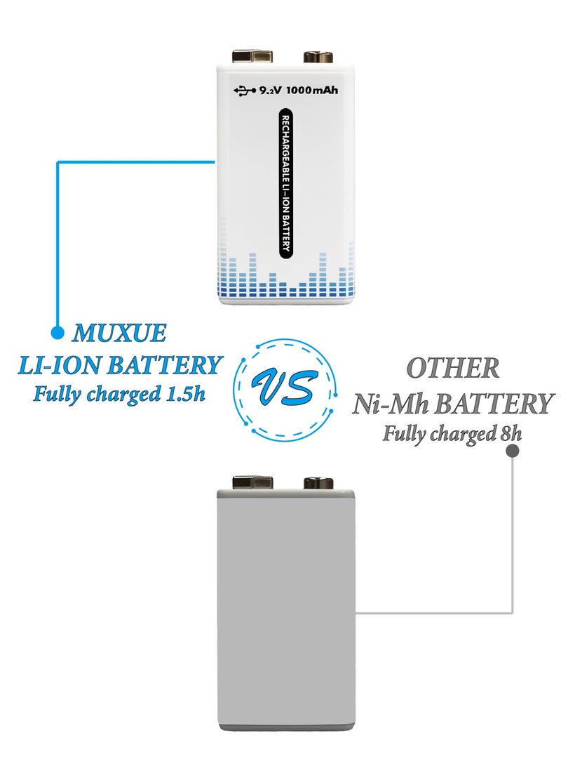 MUXUE 2-Pack Rechargeable 9V Batteries,9 Volt Lithium-ion Batteries Long Lasting with 2-in-1 USB-C Fast Charging Cable, for  Microphone, Toys, Small amplifiers, medical equipment, multimeters, rangefinders, blood glucose meters, guitar effects pedals, carbon monoxide detectors, security and alarm systems - Image 5