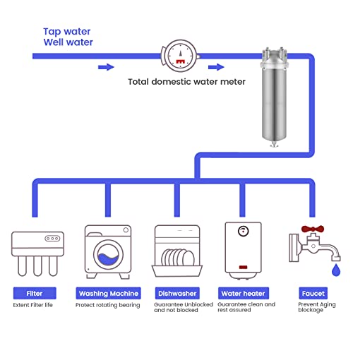 Amwater NSF/ANSI 42 Stainless Steel Whole House Water Filter Housing, 10" x 2.5" Sediment Water Filter System for Heavy Duty, Well & City Water, 3/4" NPT Port, Drain Valve Style A(Wing) - Image 4