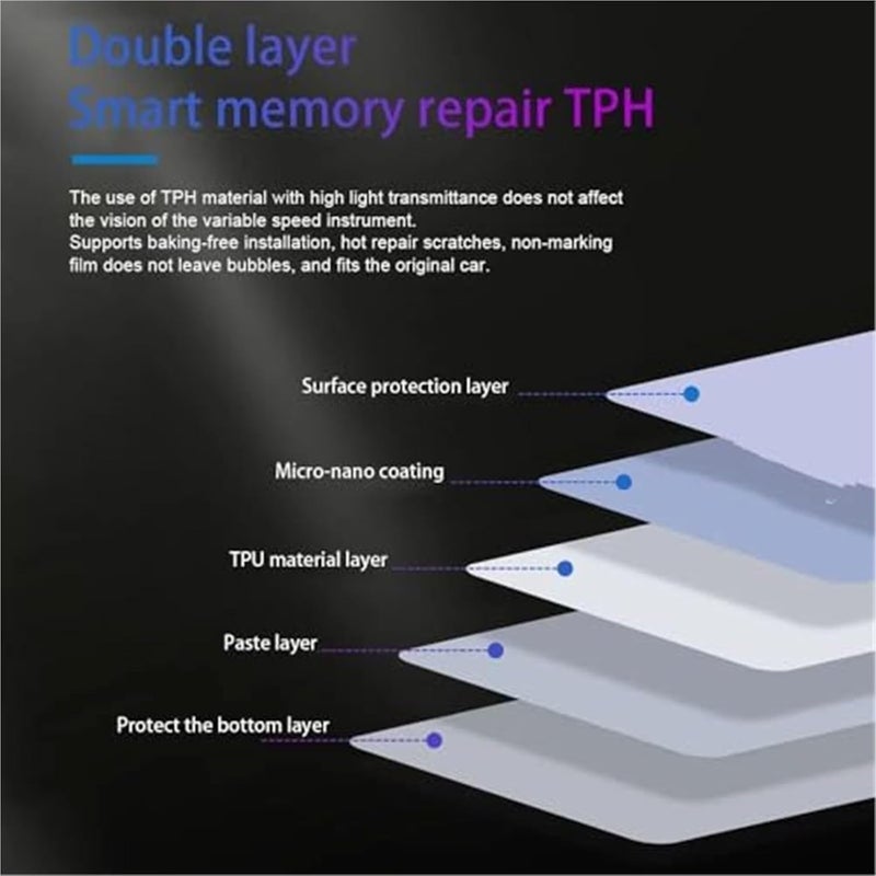QASULER Motorcycle Speedometer Screen Protector - Image 2