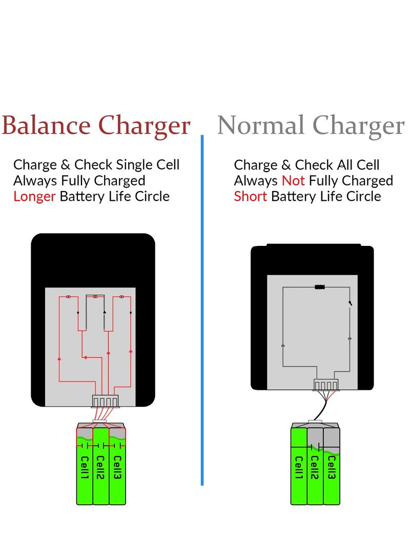 Lipo Balance Charger 30W 1-4S AC 100-240V RC Battery Charger for LiPo LiHV Life Smart Battery Charger Lipo Charger Lipo Battery Charger, Convenient To Read, High Power Density (M4AC)  - Image 3