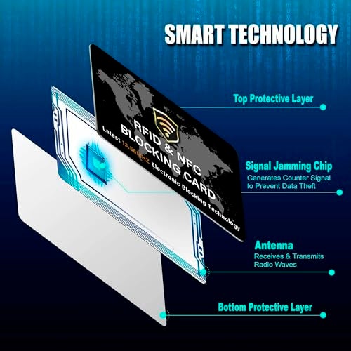 SaiTech IT 5 Pack RFID Blocking Card NFC Contactless Debit/Credit Card ATM Passport Protector ideal for Men & women slim with World map design perfectly fit in wallet(Black) - Image 3
