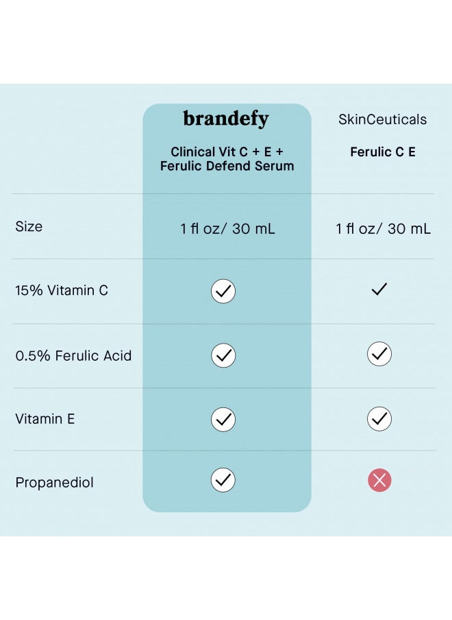 brandefy - Brandefy Vitamin 15% Vitamin C + E + Ferulic Acid Serum - 15% L-Ascorbic Acid, 0.5 % Ferulic Acid, Vitamin E - Increases Firmness, Brightness and Reduces the Appearance of Wrinkles, 1oz, Made In The USA - Image 1