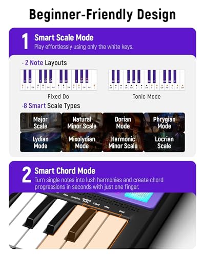 Synido Wireless 25 Keys USB MIDI Keyboard Controller Rechargeable with 8 Drum Pads, OLED Screen, MIDI In/Out/Thru, Professional BT Beat Maker Machine for Music Production, TempoKEY W25 - Image 4
