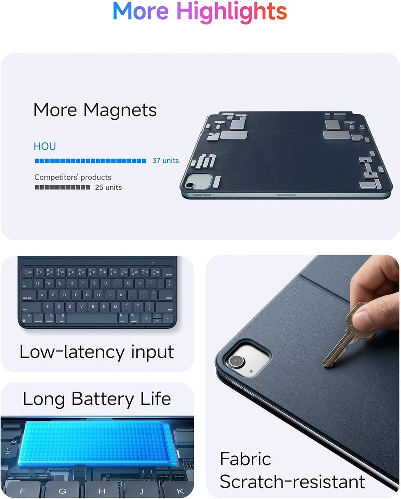 هوو حافظة لوحة مفاتيح بلوتوث نحيفة من HOU لـ iPad Air 11 بوصة M2/M3، وAir الجيل الخامس/الرابع، وPro 11 (الجيل الأول إلى الرابع 2018-2022)، وغطاء ذكي، وحامل مغناطيسي بزاويتين، وشحن مغناطيسي، وجلد صناعي، أزرق - Image 3