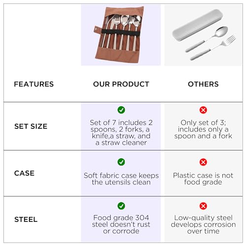 UMAI Portable 7-Piece Stainless Steel Food-Grade Utensil Set - Travel-Friendly | Camping Cutlery | Reusable | Easy to Carry | Ideal for All Occasions | Durable and Practical (Brown Cover) - Image 5