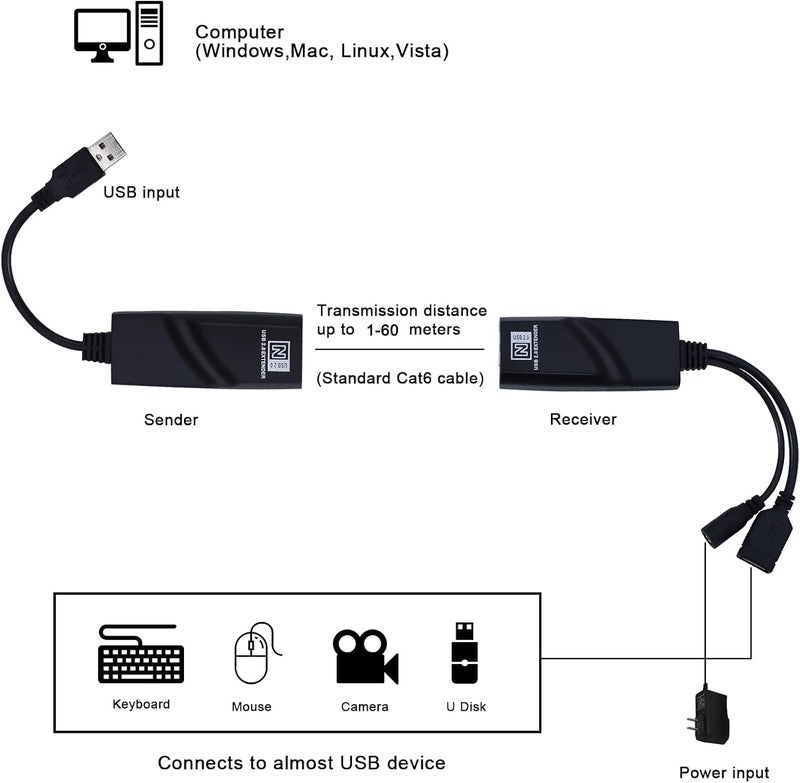 SDS USB 2.0 Extender to RJ45 Over Cat5 Cat5E Cat6 up to 196 Ft, USB Ethernet Extender Over Cat5/5E/6 Supports Windows/Mac/Vista, Plug and Play, No Driver Needed - Image 3