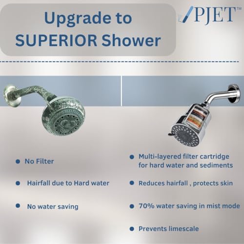 PJET Zerra Water Filter for Shower Head | 3-Modes for Hard Water | Chlorine Reduction & Limescale Removal | Shower Filter for Bathroom | Silver Finish | Fits All Showers - Image 4