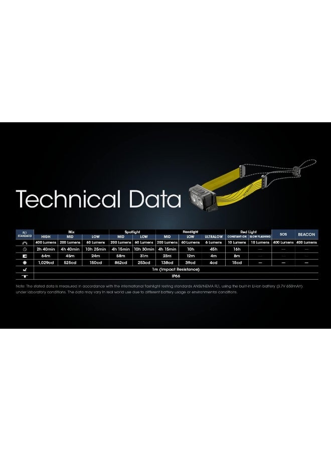 NITECORE NU25 400 Lumen Ultralight USB-C Rechargeable Headlamp with Lumentac Organizer - Image 1