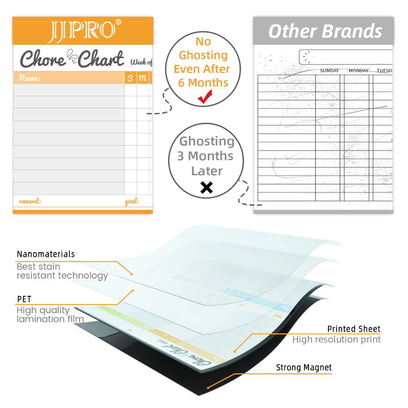 JJPRO Magnetic Dry Erase Chore Chart and Weekly Calendar Set for Fridge-Chore Chart for Multiple Kids,Weekly Planner Board,Family Chore Board for Multiple Kids&Adults,Bonus to-do Whiteboard - Image 3