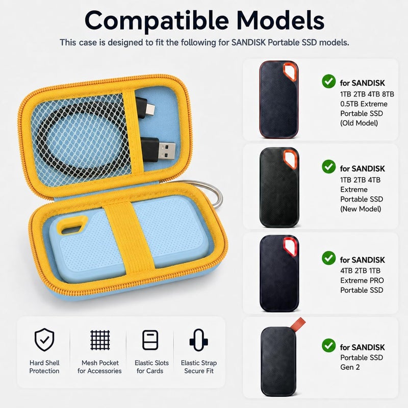PAIYULE Case Compatible with SanDisk 1TB 2TB 500GB 4TB/for PRO Extreme Portable SSD, External Solid State Hard Drive Storage Holder for SDSSDE61/ SDSSDE60/ SDSSDE81/SDSSDE30/SDSSDE60 (Box Only)(SkyBlue) - Image 2