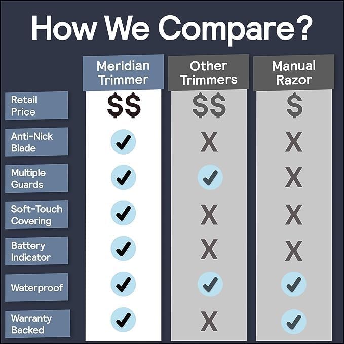 MERIDIAN - The Starter Package - Original Electric Body & Pubic Hair Trimmer Set, 1 Replacement Blade, Waterproof, Rechargeable for Men and Women, Onyx - Image 3