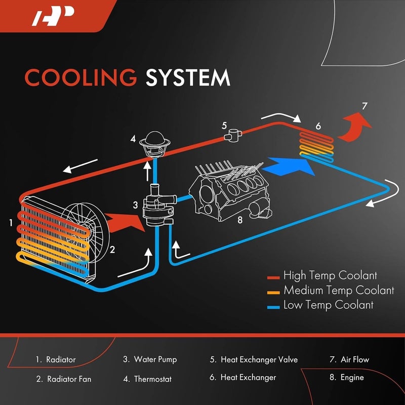 A-Premium Auxiliary Cooling Radiator for BMW Models - Image 3