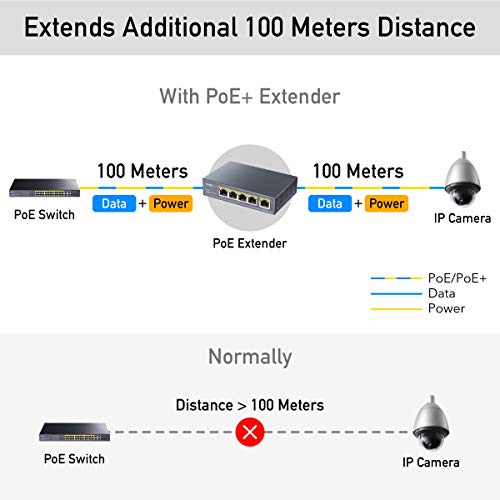 Cudy 4 Channel Gigabit PoE Extender, 1000 Mbps, 1 PoE Input, 4 PoE Output, PoE Repeater, PoE+ Amplifier, PoE++ Booster, Wall Mounting, IEEE 802.3bt / 802.3at / 802.3af Compliance - Image 2