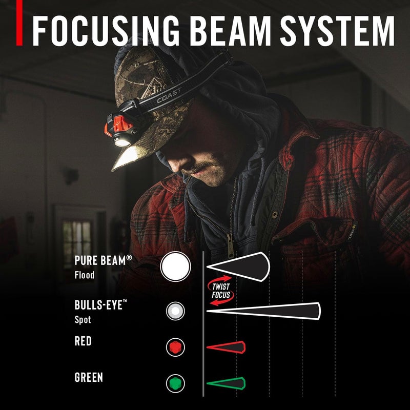 Coast FL85R 1000 Lumen TriColor WhiteRedGreen Focusing Rechargeable LED Headlamp Builtin Rechargeable Battery - Image 3
