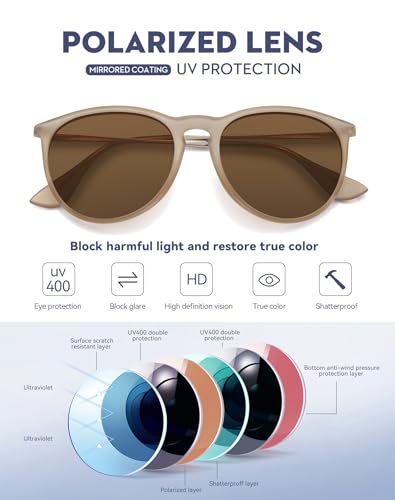 WOWSUN Retro Polarized Sunglasses Womens 2026 Trendy Round Classic Glasses - Image 3