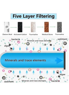 TAYRAN Faucet Water Filter with Washable Filter, Water Filter for Sink, Tap Water Filter, Faucet Mount Water Filters for Kitchen Sink, Reduces Chlorine & Bad Taste - Fits Standard Faucets  - Image 4