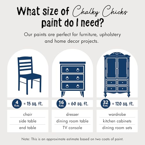 Chalky Chicks All-in-One Chalk Paint for Furniture or Cabinet - 32 Fl Oz - Matte Finish DC Blue Navy Blue for Metal, Wood Furniture Paint - No Sanding All-in-One for Home Decor & Crafts, USA Made - Image 4