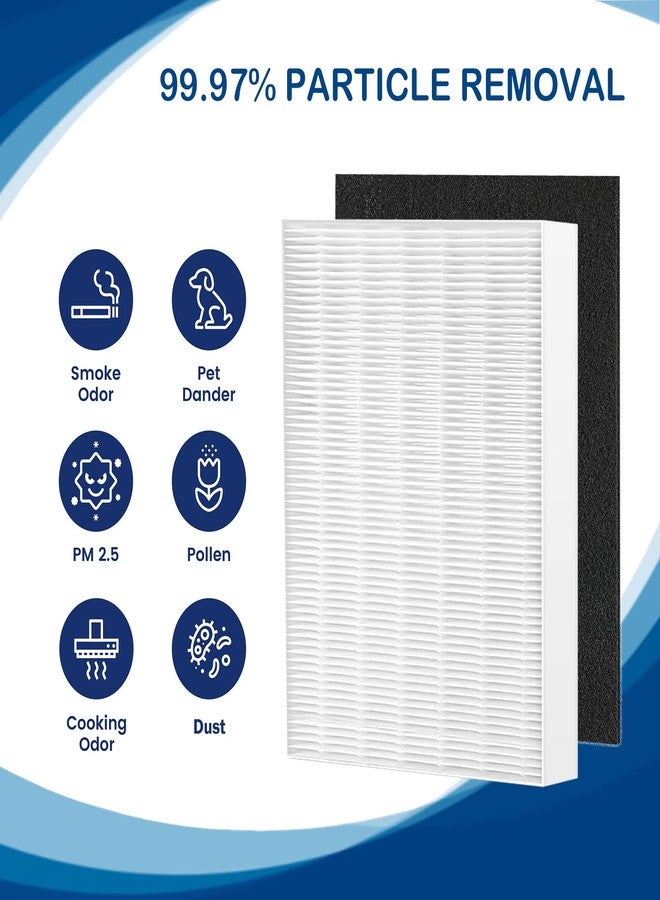Fizerneer Air108 HEPA Filter Replacement Compatible with Oreck AirInstinct Air Cleaner Purifiers 75, 100, 108, 150, 200, Including 2 Ture HEPA Filters and 4 Carbon Pre-Filters - Image 3