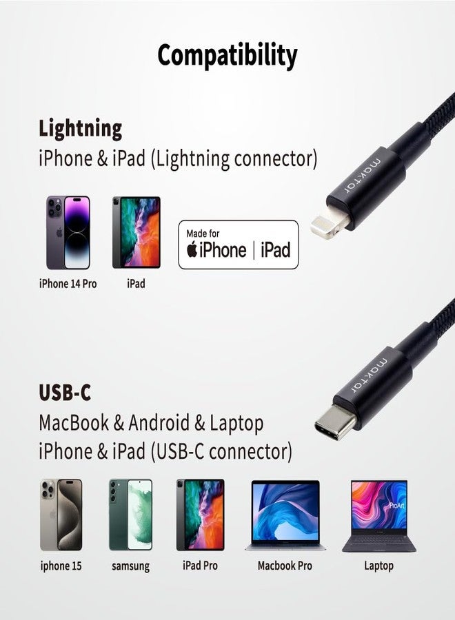 Maktar Spectra X2 Portable DAC & Headphone Amp: High Resolution 32bit / 384kHz DAC for iPhone 15, USB-C DAC Devices, & PC - Image 2