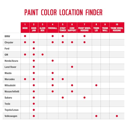 U-POL Expert Color Universal, Automotive Spray Paint, Professional Grade, Long-Lasting, Easy-To-Use, Chrome - Image 5