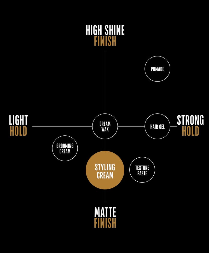 GO247 Styling Cream - Medium Hold Matte Finish Styling Cream for Men - Controls Frizz & Flyaways - Ideal for Natural, Flexible Styles - Perfect for Short to Medium Hair, 2 Oz - Image 5