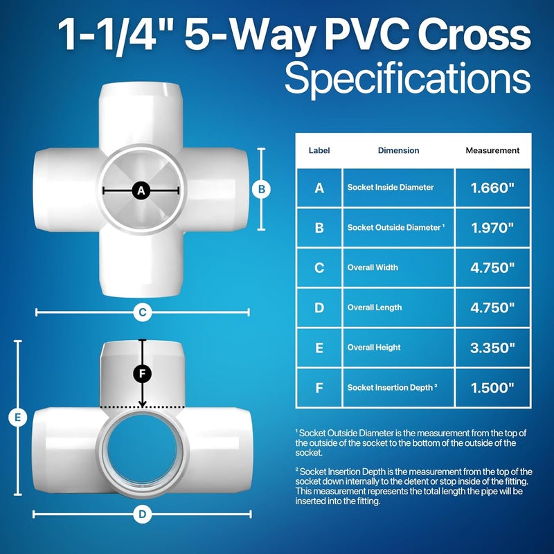 FORMUFIT 1-1/4" 5-Way Cross Furniture Grade PVC Fitting in White, Made in USA, UV-Resistant, Impact-Proof, 1.660" Actual Socket Diameter (4-Pack) - F1145WC-WH-4 - Image 3